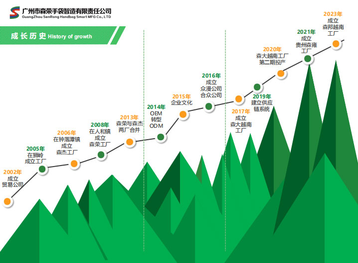 森榮成長(zhǎng)歷程